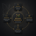 Creative Strategy