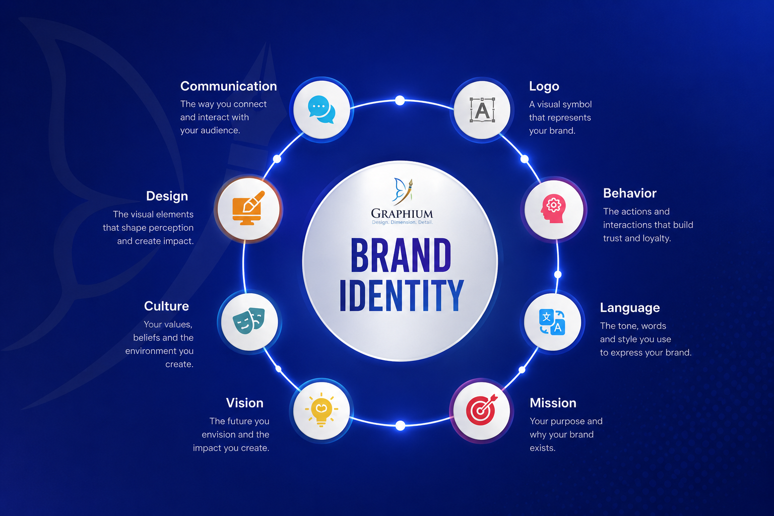 Brand Identity
